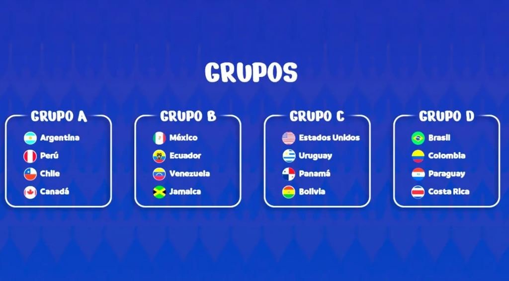 Grupos Copa America 2024